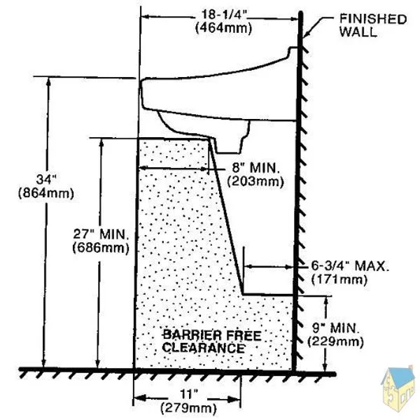 Diagram shows accessible lavatory clearances for barrier-free design in manufactured homes and ADUs.